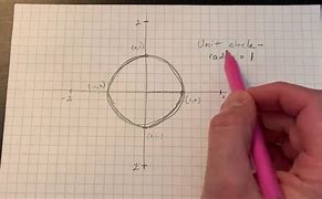 Image result for Unit Circle Chart