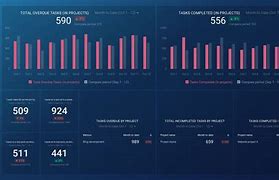 Image result for KPI Dashboard Excel Security Services