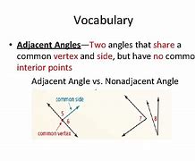 Image result for Adjacent Vocabulary of Graph