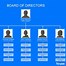 Image result for Org Chart Template Word