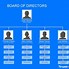 Image result for Small Business Organizational Chart Template