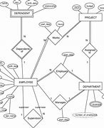 Image result for Company ER Diagram Examples