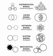 Image result for Set Theory Symbols Cheat Sheet