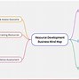 Image result for Business Environment Chapter Mind Map