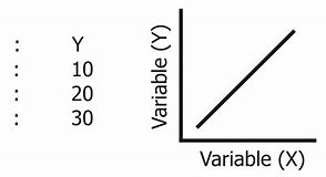 Image result for Linear Correlation Graph