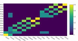 Image result for What Is Inside an Adjacency Matrix