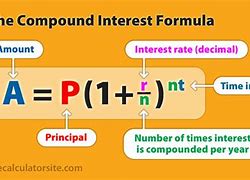 Image result for Compound Interest Macro Formula