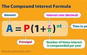 Image result for The Art of Compounding Interest