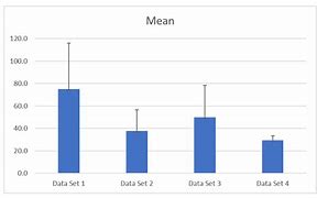 Image result for Deviation Bar Graph