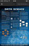 Image result for Applications of Data Science Poster