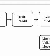 Image result for Deep Learning Aided Vision