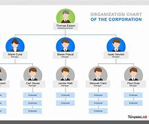 Image result for Organogram Chart in Excel