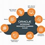 Image result for Oracle Cloud Services