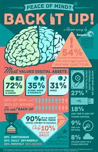 Image result for How to Make Infographics