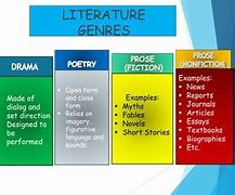 Image result for Literature Forms