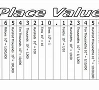 Image result for Foldable Place Value Chart