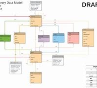 Image result for Data Model Books