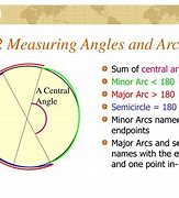 Image result for Angles and Arcs of a Circle