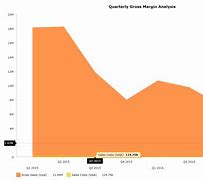 Image result for Logarithmic Properties