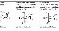 Image result for Leonhard Euler Graph Theory