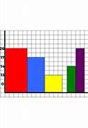 Image result for Table Chart or Graph From Table of Specifications