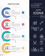 Image result for Timeline Chart for Agricultural Chatbot Project