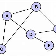 Image result for Graph Nodes