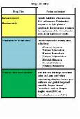 Image result for Pharmacology Drug Card Template