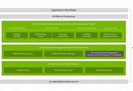 Image result for Google AI Platform