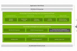 Image result for Generative Ai Platform Architecture