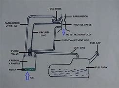 Image result for Fuel Vapor Canister