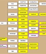 Image result for Class Hierarchy