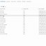 Image result for Publisher Org Chart Template