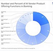 Image result for Ai in Banking Survey