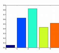 Image result for Favorite Color Bar Graph