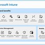 Image result for Microsoft Intune Product Family