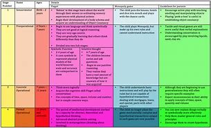 Image result for Cognitive Development Psychology