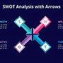 Image result for SWOT-analysis Opportunity