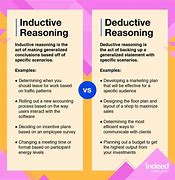 Image result for Deductive Logic Examples