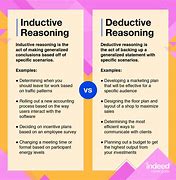 Image result for Deductive Statements