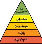 Image result for Maslow's Hierarchy of Needs Quotes