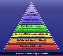 Image result for Who Was Abraham Maslow