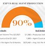 Image result for eXp Realty Logo Colors