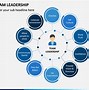 Image result for Role of a Leader in a Group