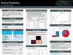 Image result for Poster Pptx Data Science