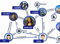 Image result for Computer Science Knowledge Graph