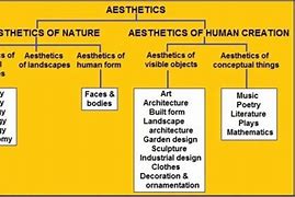 Image result for Aesthetic Branch of Philosophy