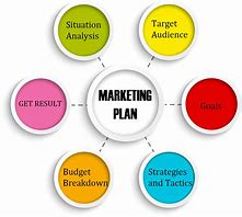 Image result for Simple Marketing Plan Example