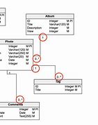 Image result for Database Schema Diagram Symbols