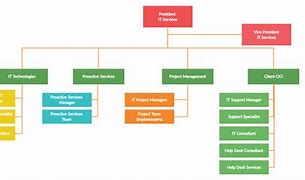 Image result for Microsoft Excel Organizational Chart Template